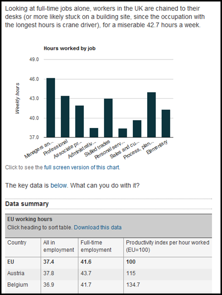Example of data provided by The Guardian Data Blog